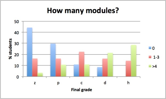 5-modules